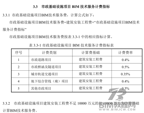 2021BIM收费标准汇总! 2021BIM收费标准汇总!