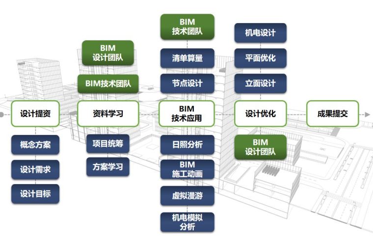 万科制定了BIM深度标准_8