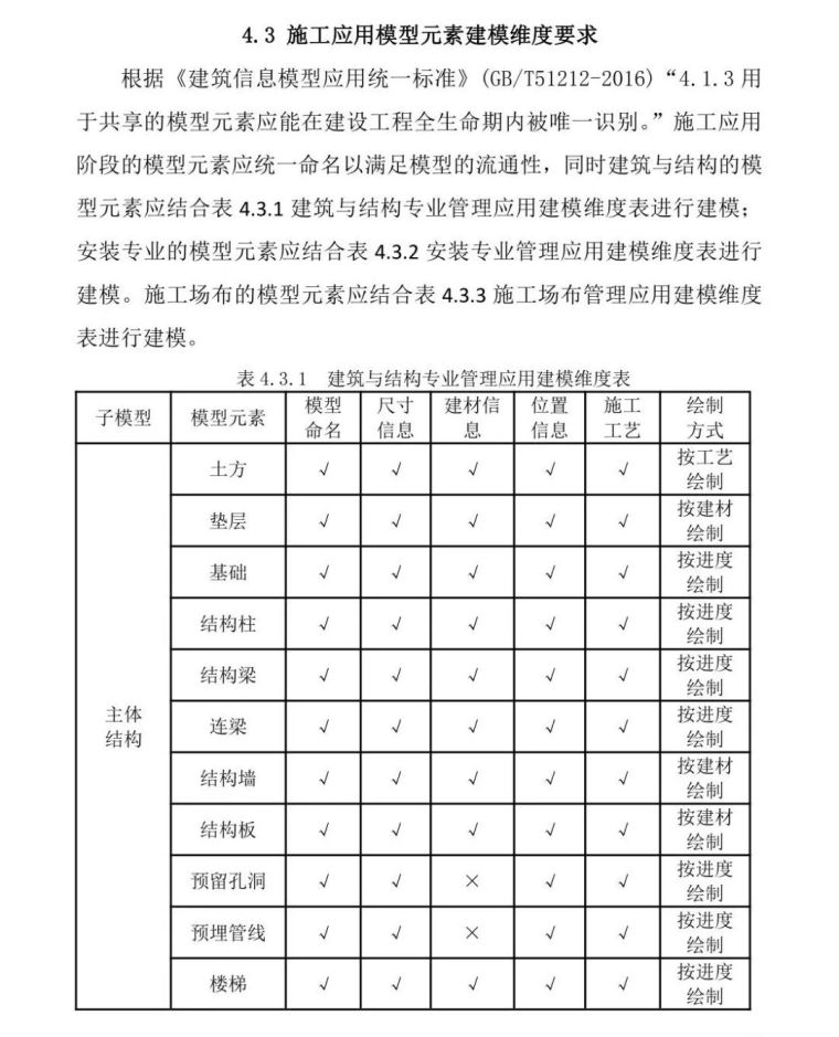 黑龙江省住建厅发布BIM施工运用建模技术导