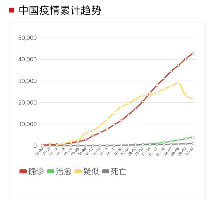 新冠疫情拐点到了吗？实测钟南山是否可信_1