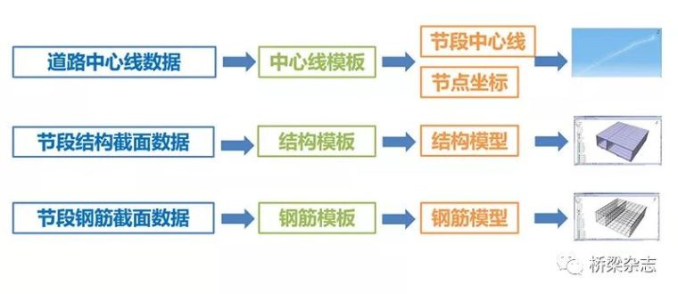 桥梁工程BIM正向设计思维_2