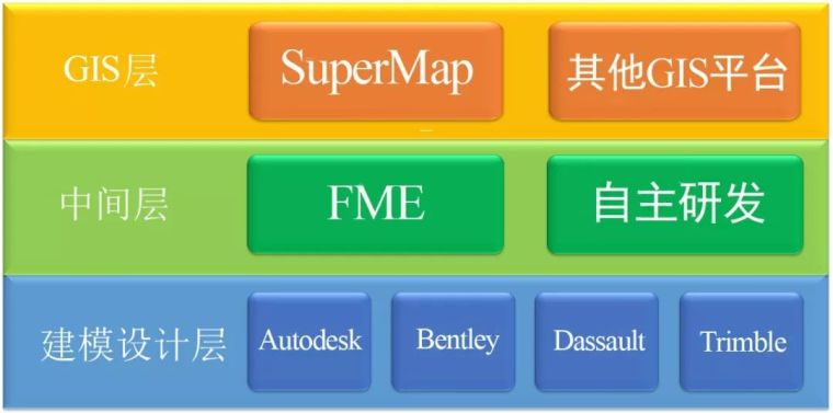 BIM+GIS开启公路工程全生命周期管理新模式_1