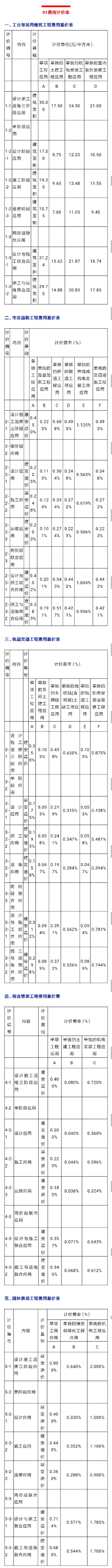 （广州）强推BIM费用计价落地：BIM势在必行_2