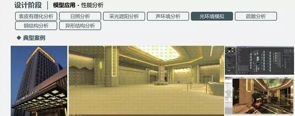 [BIM全解析]一篇文章读懂BIM技术的发展现_2
