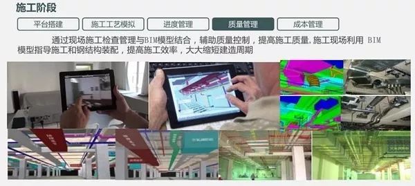 [BIM全解析]一篇文章读懂BIM技术的发展现_3