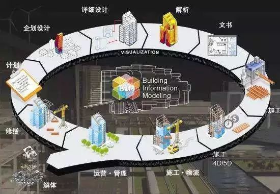 [BIM全解析]一篇文章读懂BIM技术的发展现_5