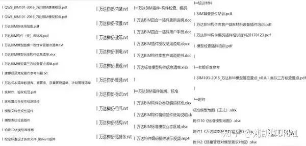 以万达为例谈业主方的BIM实施_3