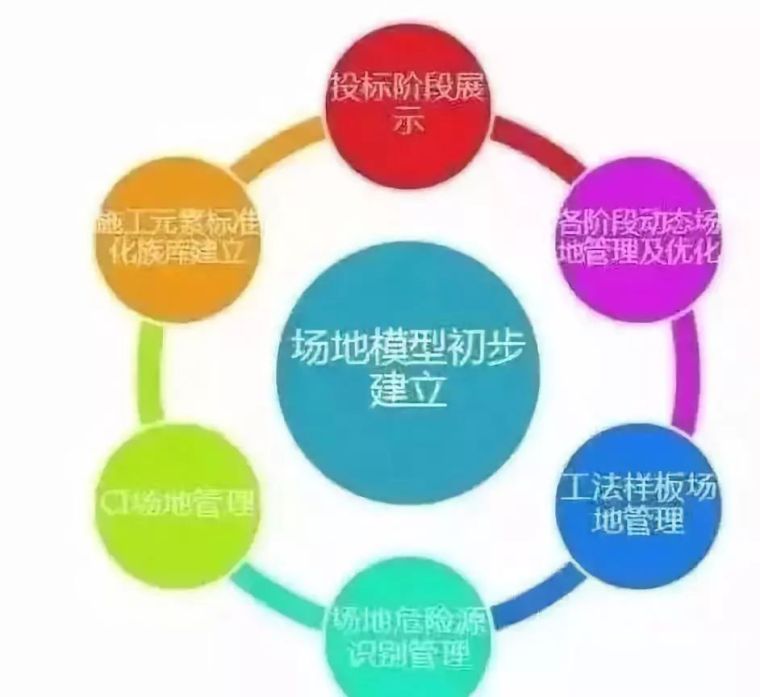 BIM技术在施工阶段是如何应用的?_1