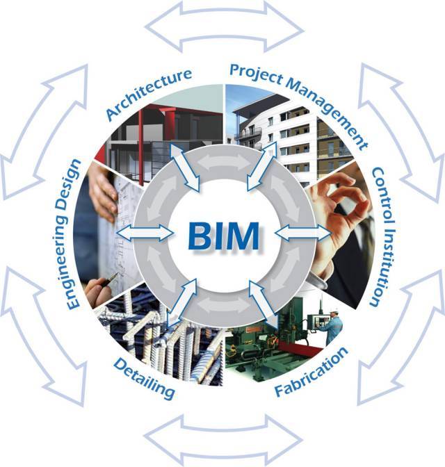 BIM对于建筑业的影响及注意事项和功能_1