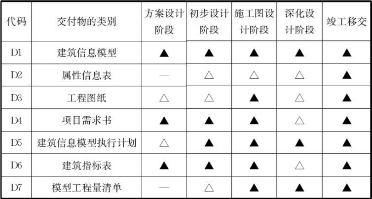 BIM国标《建筑信息模型设计交付标准》正式版！_9