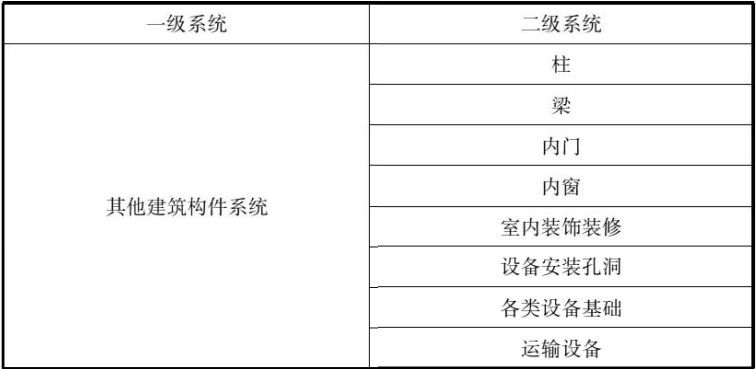 BIM国标《建筑信息模型设计交付标准》正式版！_13