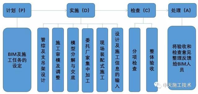 中天钱塘银座机电系统全生命周期BIM技术应_11