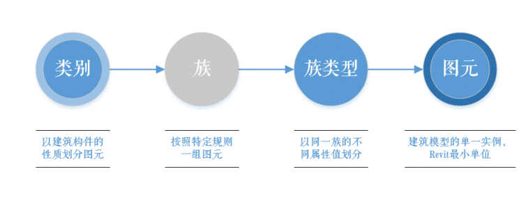 Revit族概念详解（图）-QQ图片20141105102454.png