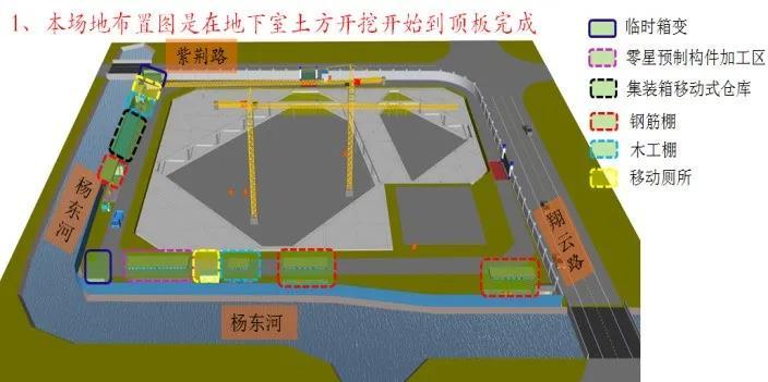BIM在技术标编制中场地布置之现场管理！_8