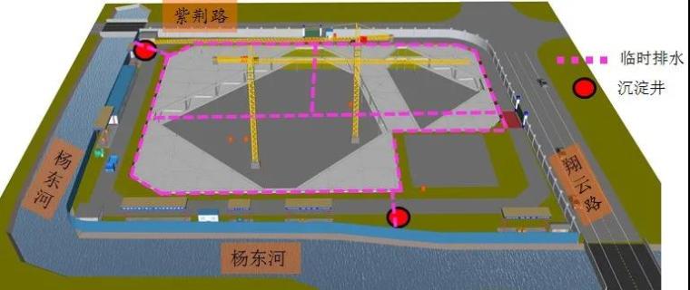 BIM在技术标编制中场地布置之现场管理！_26