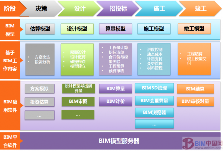 [BIM]工程造价管理“智慧精细管理”新时代_2