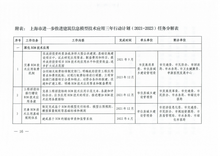 上海：进一步推进BIM技术应用三年行动计划_6