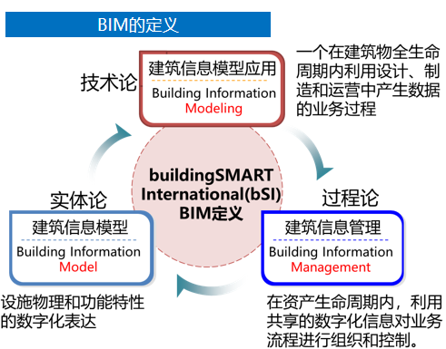 BIM技术助力现代化建设_3
