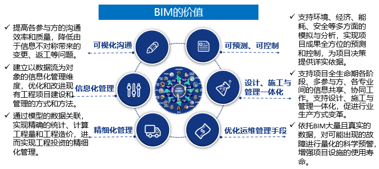 BIM技术助力现代化建设_4
