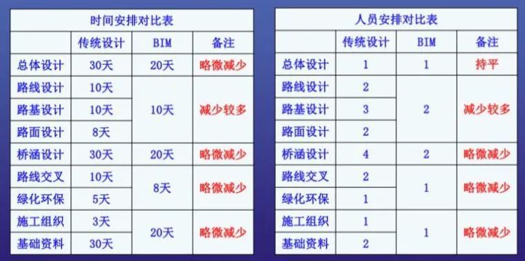 路桥BIM应用解析及案例赏析_2