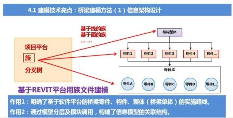 路桥BIM应用解析及案例赏析_3