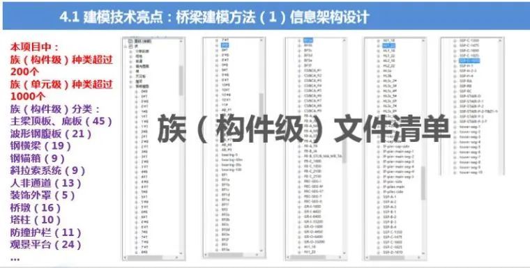 路桥BIM应用解析及案例赏析_4