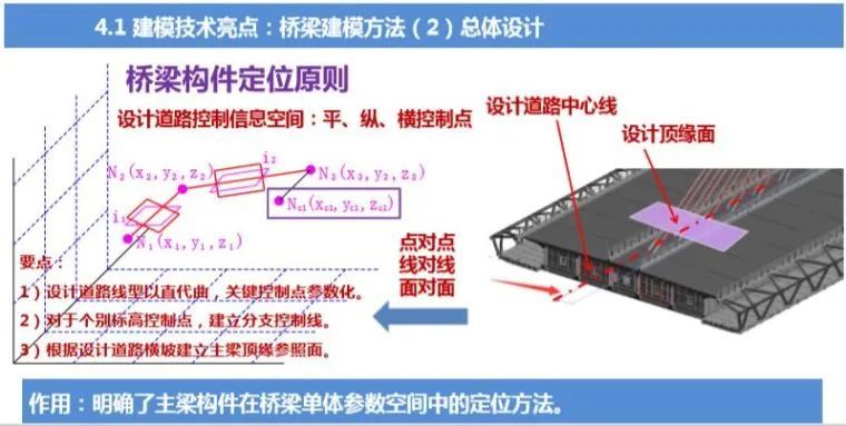 路桥BIM应用解析及案例赏析_5