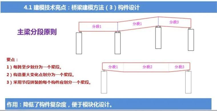 路桥BIM应用解析及案例赏析_6