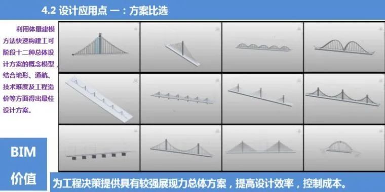 路桥BIM应用解析及案例赏析_9