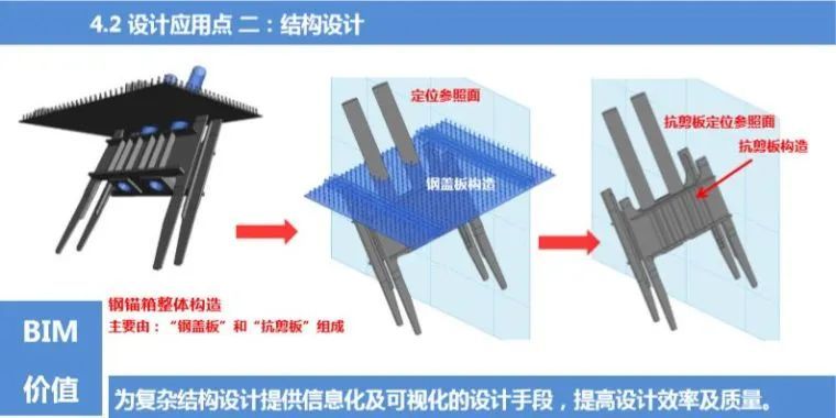 路桥BIM应用解析及案例赏析_10