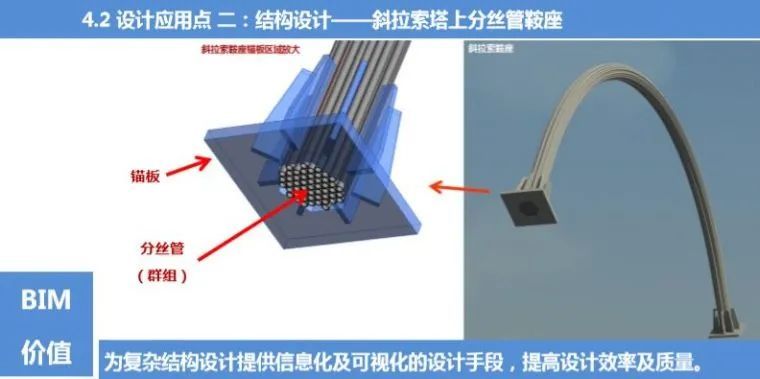 路桥BIM应用解析及案例赏析_11