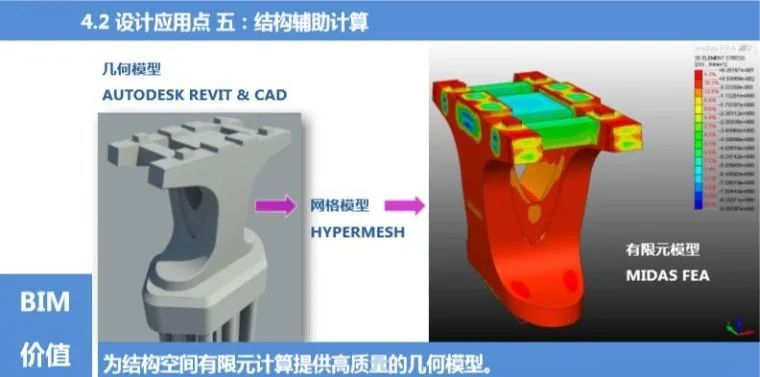 路桥BIM应用解析及案例赏析_17