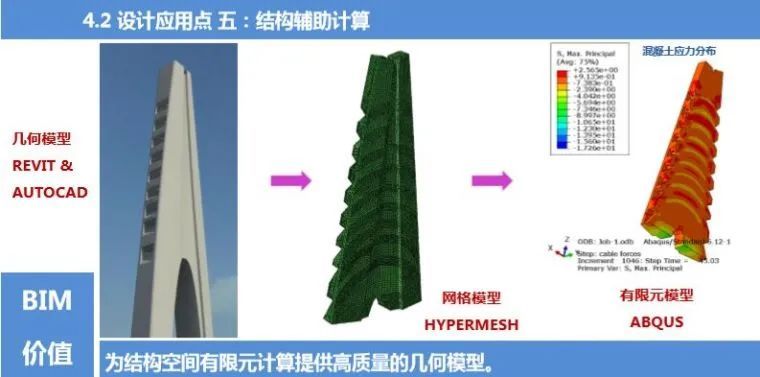 路桥BIM应用解析及案例赏析_18