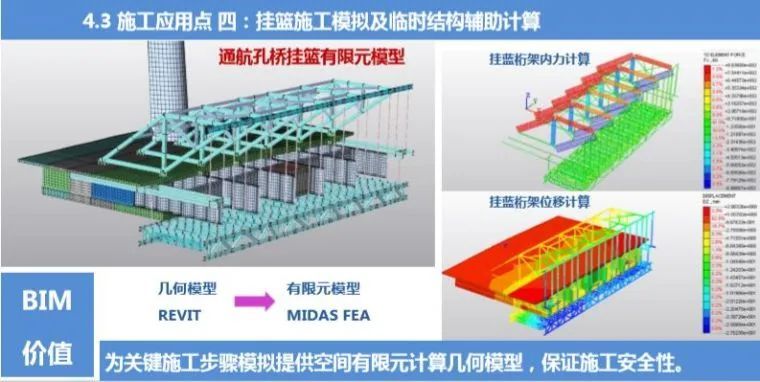 路桥BIM应用解析及案例赏析_19