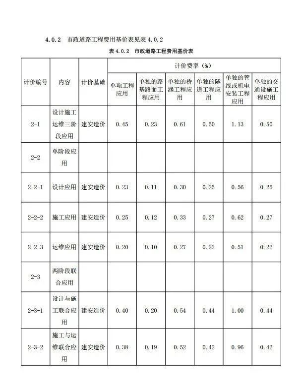 《重庆市BIM技术服务计费指南（试行）》-e09f9d87ad8b9fde3ce890f67f68e26b.jpg