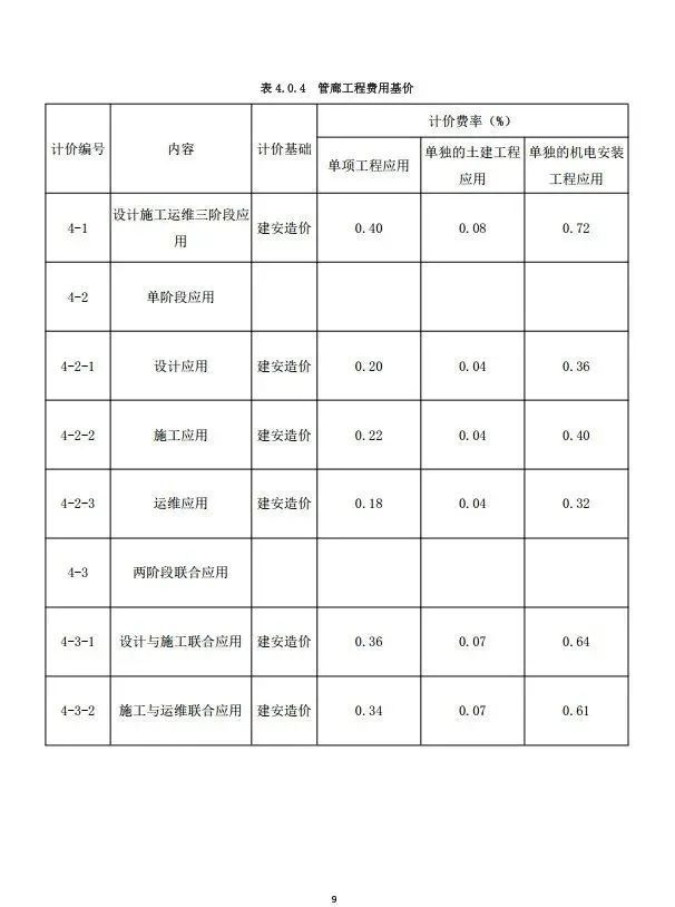 《重庆市BIM技术服务计费指南（试行）》-e905e6bed7e524b31cc4ad7e1de61e46.jpg