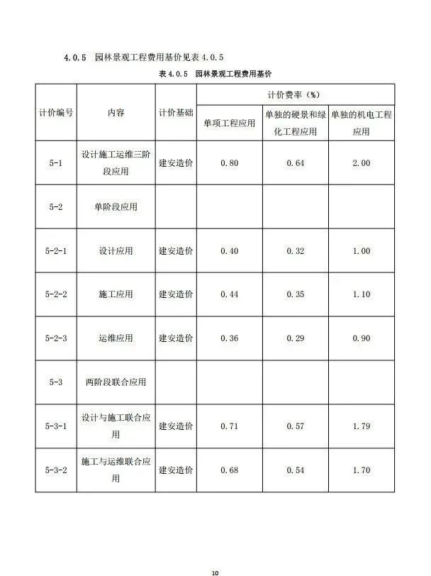 《重庆市BIM技术服务计费指南（试行）》-f9bcba3baa969623f476d087bd0e9b0f.jpg