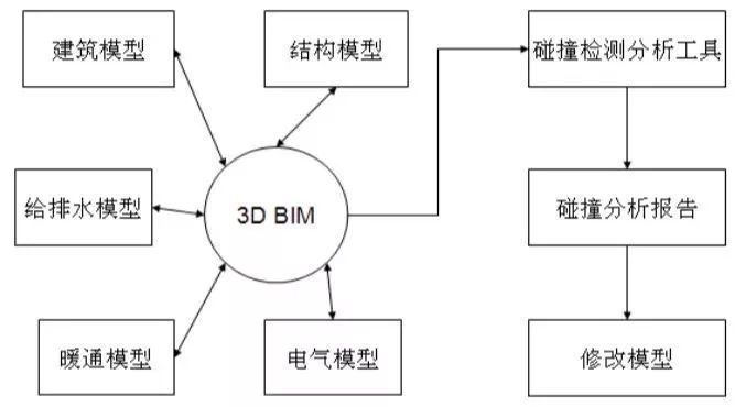 BIM在决策设计阶段如何有效降低工程成本？_4
