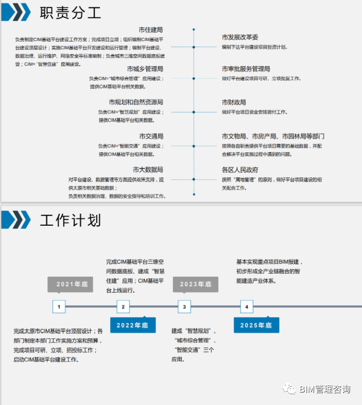 太原城市信息模型(CIM)平台建设工作方案_5