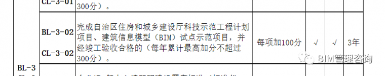 BIM示范项目成宁夏设计企业评价标准加分项_3