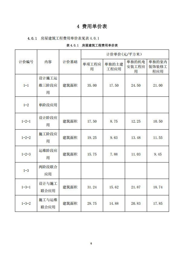 重庆市房屋与市政工程BIM计费指南公布_7