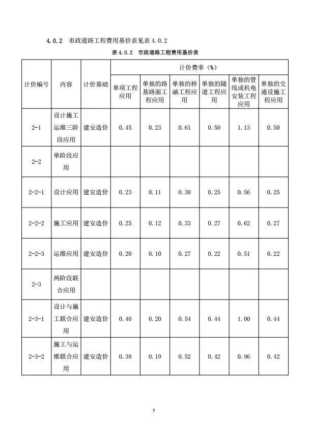 重庆市房屋与市政工程BIM计费指南公布_8