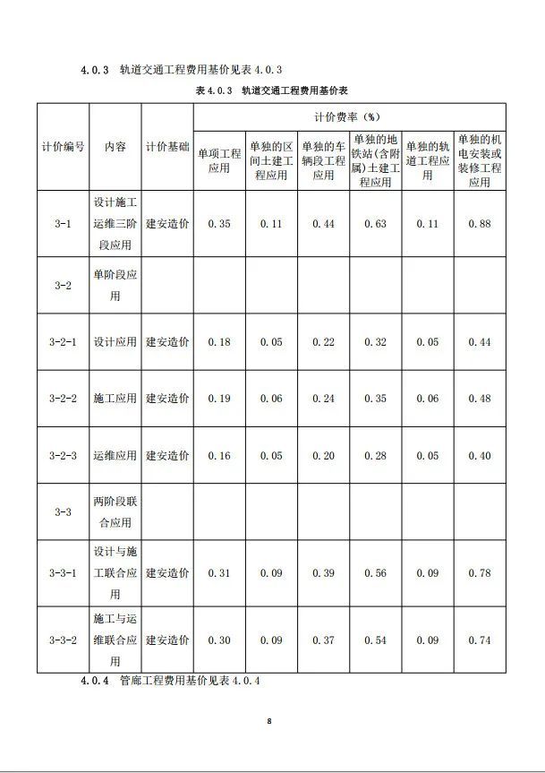 重庆市房屋与市政工程BIM计费指南公布_9