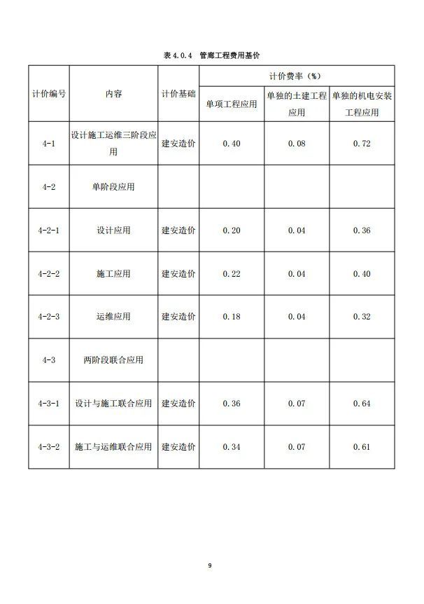 重庆市房屋与市政工程BIM计费指南公布_10