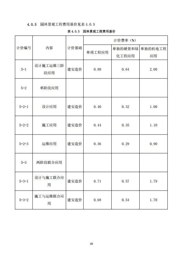 重庆市房屋与市政工程BIM计费指南公布_11