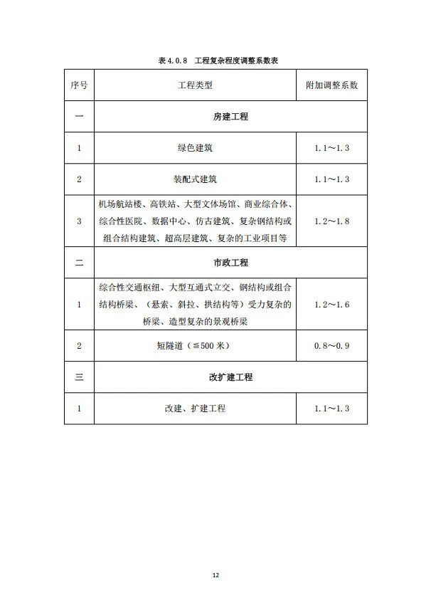 重庆市房屋与市政工程BIM计费指南公布_13