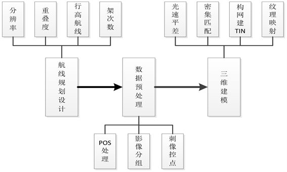 倾斜摄影高速路实景三维模型_5