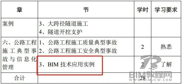 BIM会不会纳入一建二建考试呢? BIM会不会纳入一建二建考试呢?