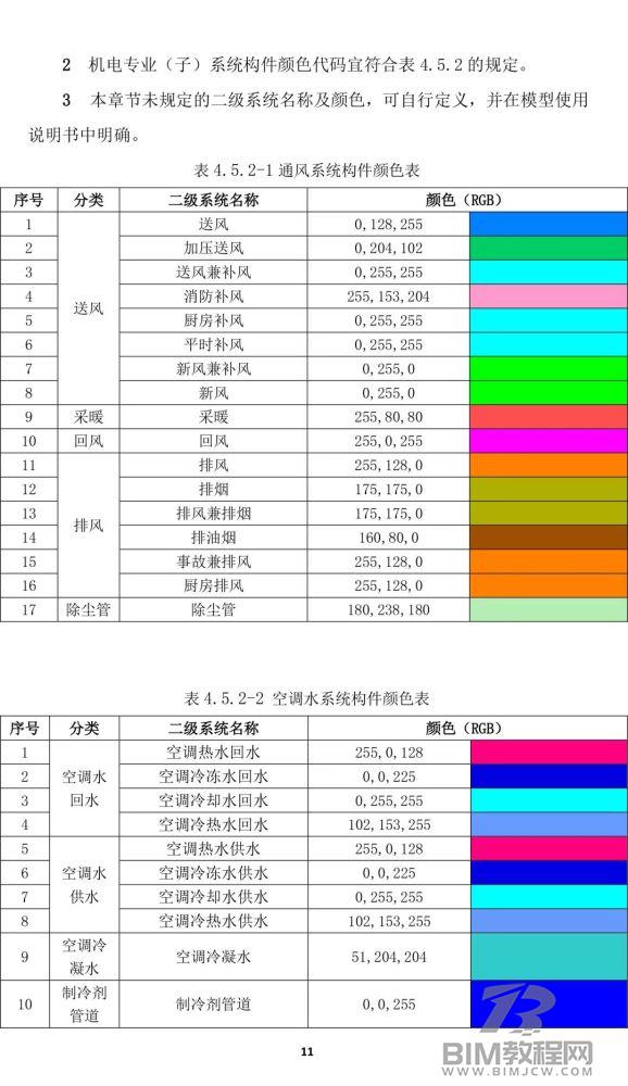 上海市房屋建筑施工图、竣工BIM建模和交付要求出炉！17