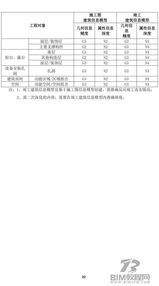 上海市房屋建筑施工图、竣工BIM建模和交付要求出炉！26